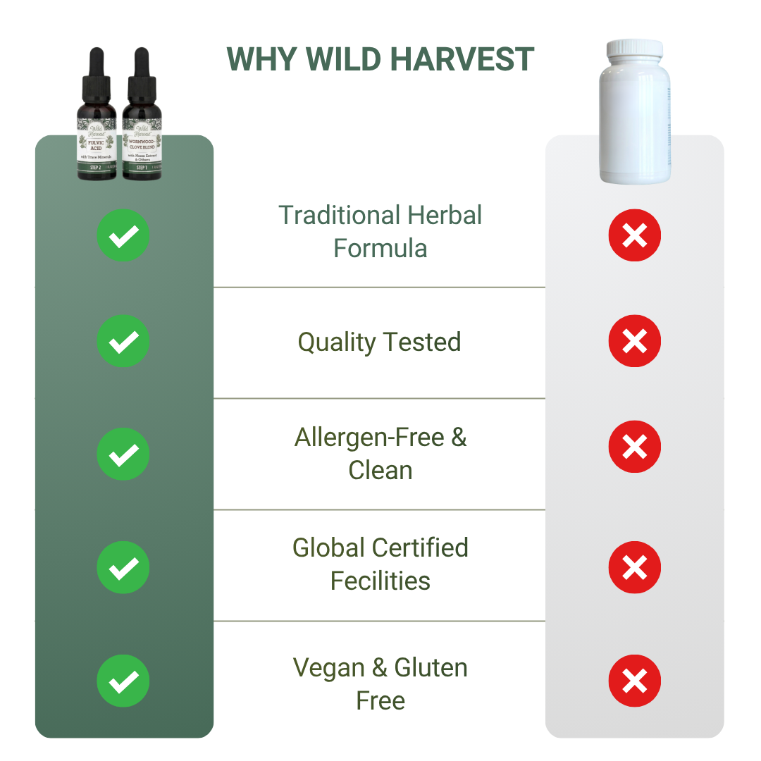 Wild Harvest GutCleanse 2-Step Kit