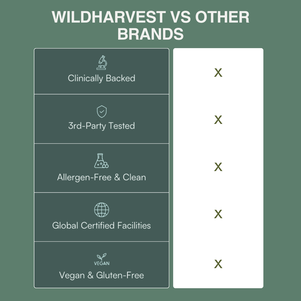 WildHarvest™ Gut Cleanse
