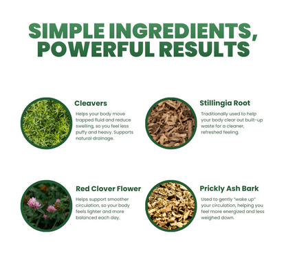 Lymphatic Drainage Drops